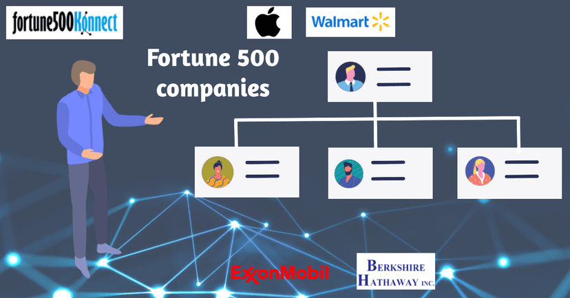 Fortune500Konnect