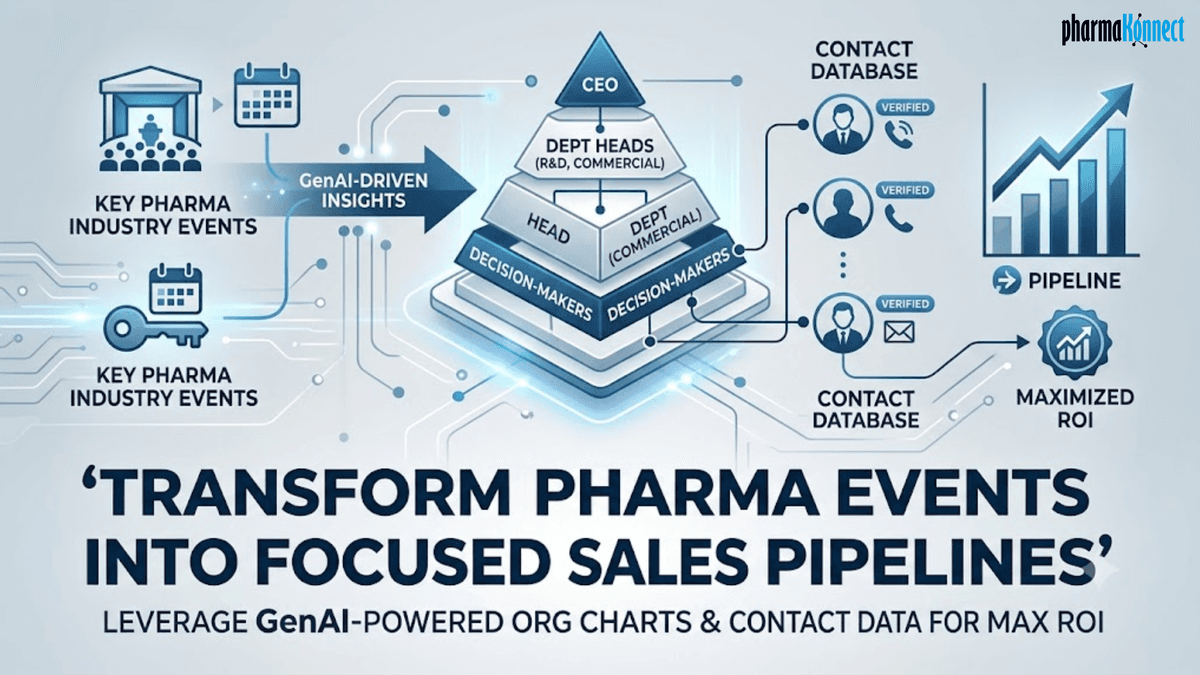 Pharma Events