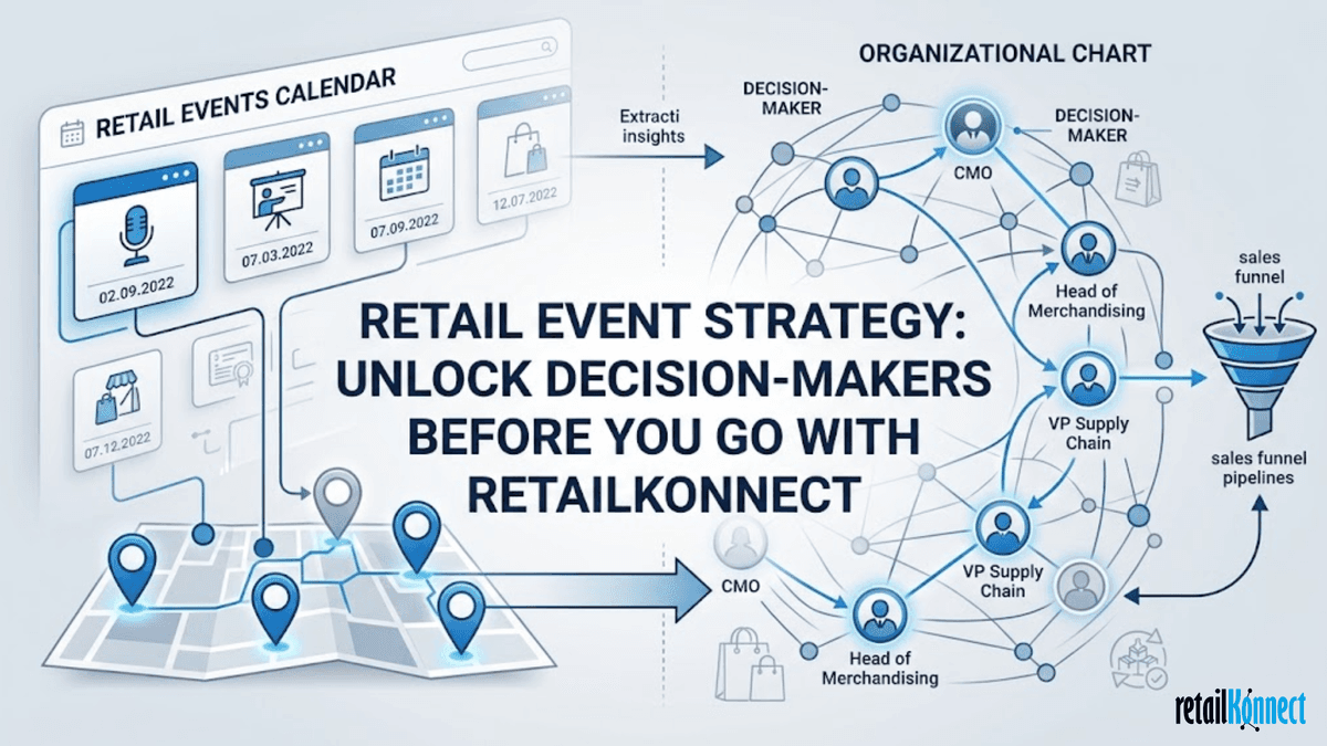 Retail Events