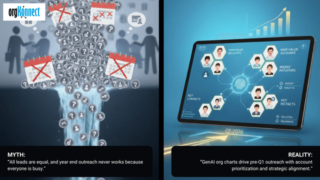 Think All Leads Are Equal? Break This Myth in 2026 With GenAI Org Maps